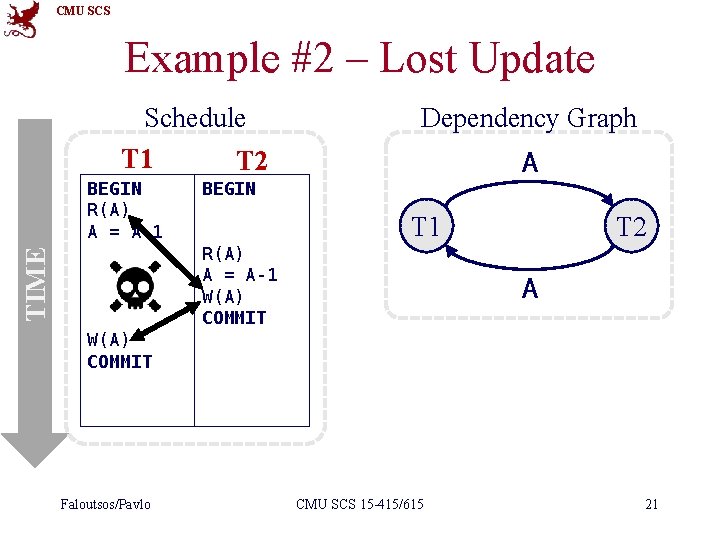 CMU SCS Example #2 – Lost Update Schedule T 1 T 2 BEGIN R(A)