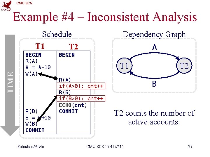 CMU SCS Example #4 – Inconsistent Analysis TIME Schedule T 1 T 2 BEGIN