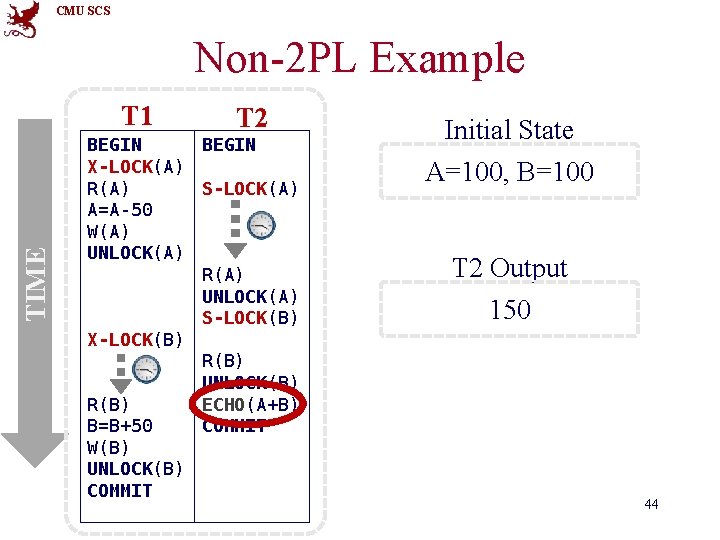 CMU SCS Non-2 PL Example TIME T 1 T 2 BEGIN X-LOCK(A) R(A) S-LOCK(A)