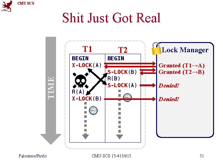 CMU SCS Shit Just Got Real TIME T 1 Faloutsos/Pavlo T 2 BEGIN X-LOCK(A)