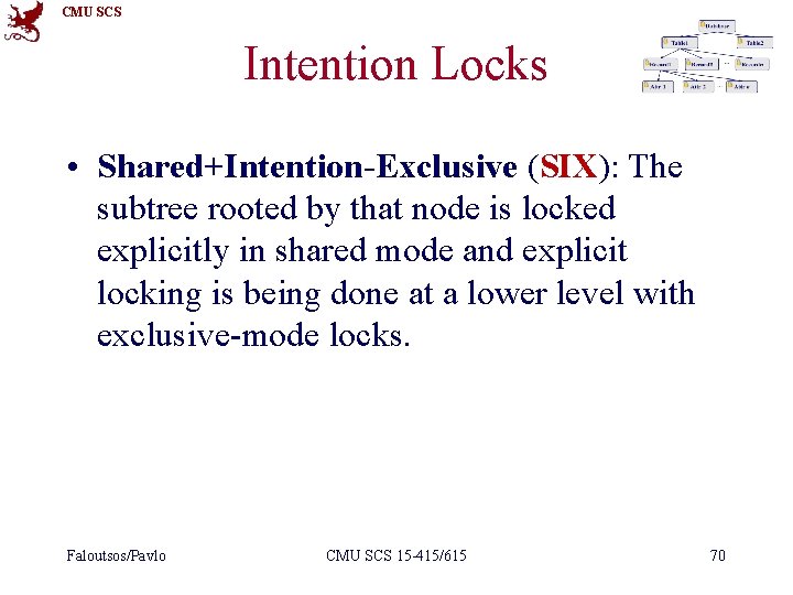 CMU SCS Intention Locks • Shared+Intention-Exclusive (SIX): The subtree rooted by that node is