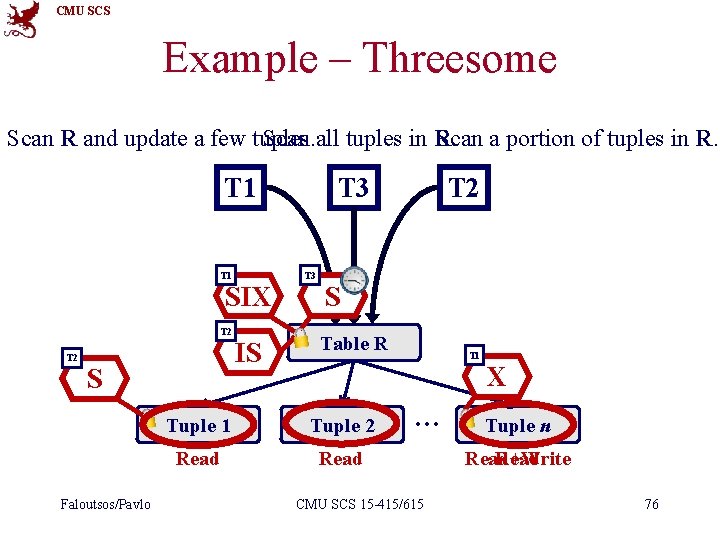 CMU SCS Example – Threesome Scan R and update a few tuples. Scan all