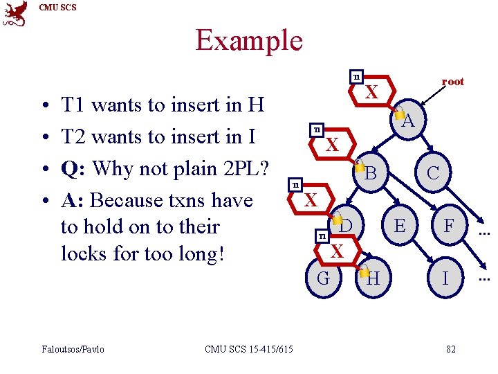 CMU SCS Example T 1 • • T 1 wants to insert in H