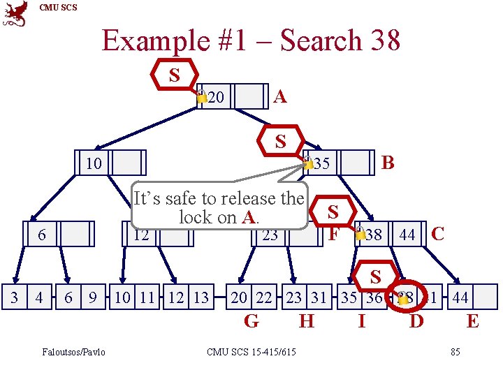 CMU SCS Example #1 – Search 38 S A 20 S 10 It’s safe