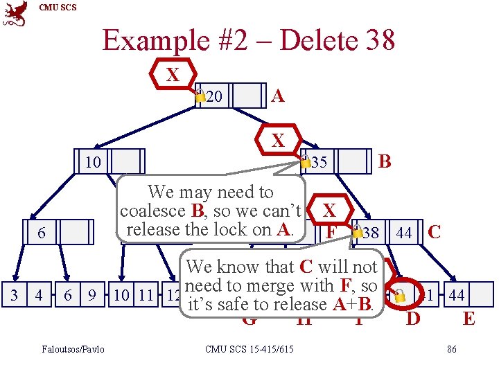 CMU SCS Example #2 – Delete 38 X 20 A X 10 We may