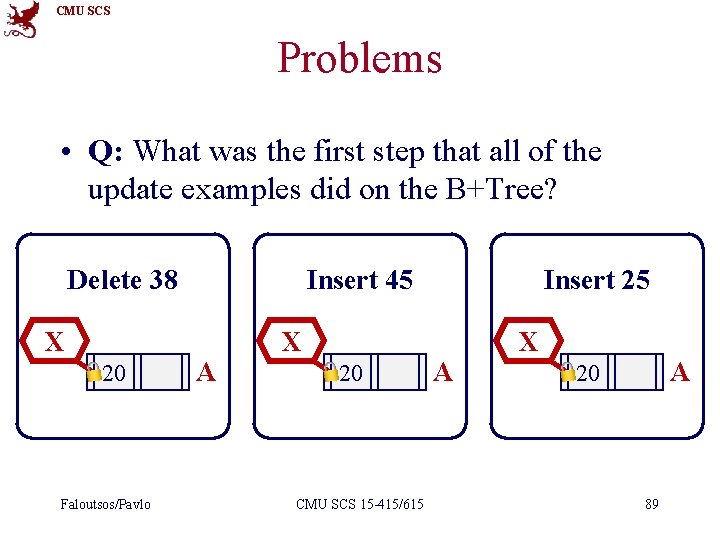 CMU SCS Problems • Q: What was the first step that all of the