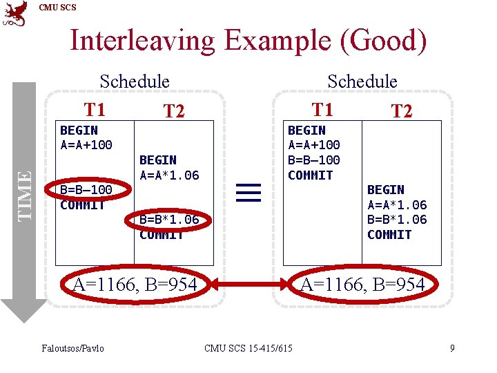 CMU SCS Interleaving Example (Good) Schedule T 1 T 2 TIME BEGIN A=A+100 BEGIN