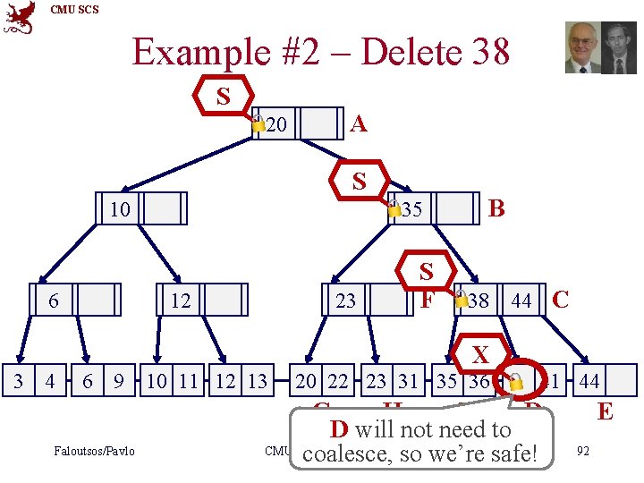 CMU SCS Example #2 – Delete 38 S 20 A S 10 6 35