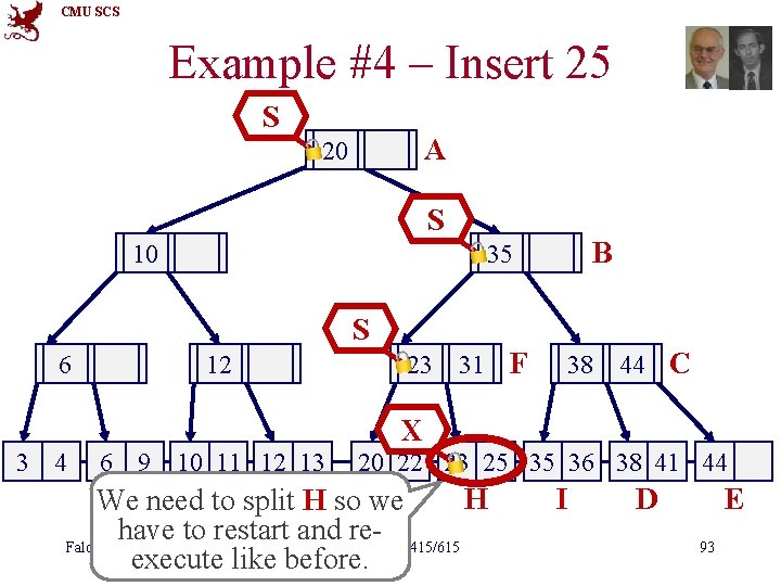 CMU SCS Example #4 – Insert 25 S A 20 S 10 B 35