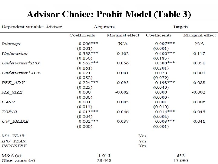Advisor Choice: Probit Model (Table 3) 