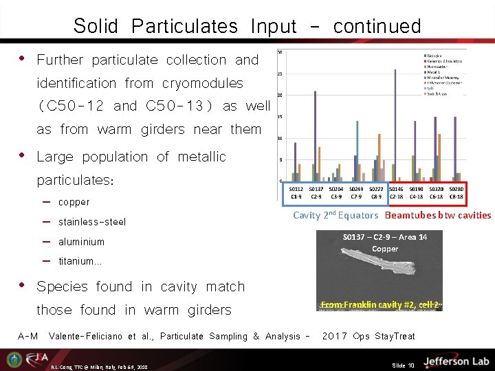 Solid Particulates Input - continued • Further particulate collection and identification from cryomodules (C