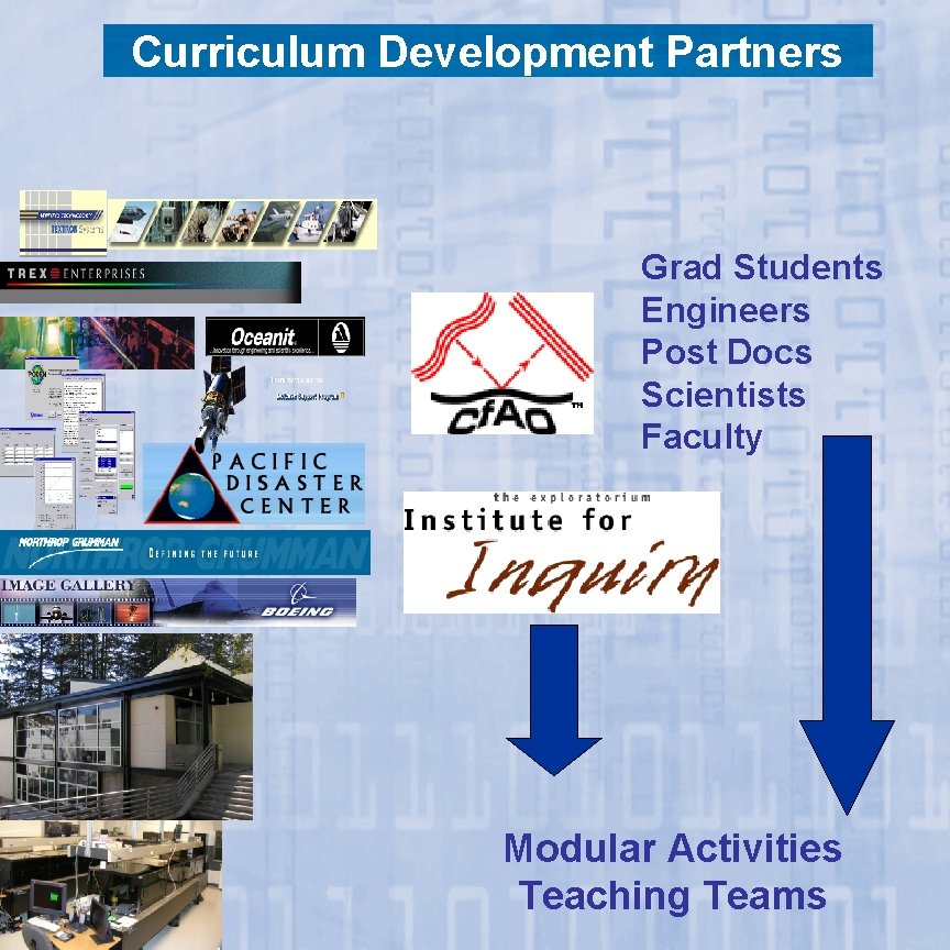 Curriculum Development Partners Grad Students Engineers Post Docs Scientists Faculty Modular Activities Teaching Teams