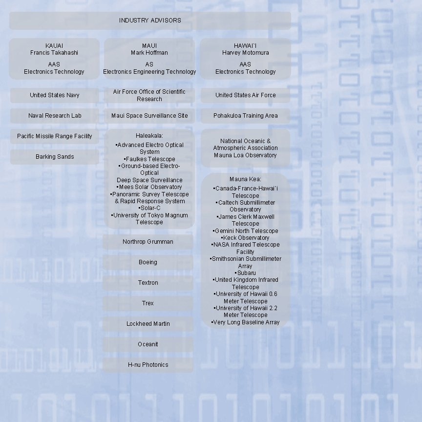 INDUSTRY ADVISORS KAUAI Francis Takahashi MAUI Mark Hoffman HAWAI`I Harvey Motomura AAS Electronics Technology