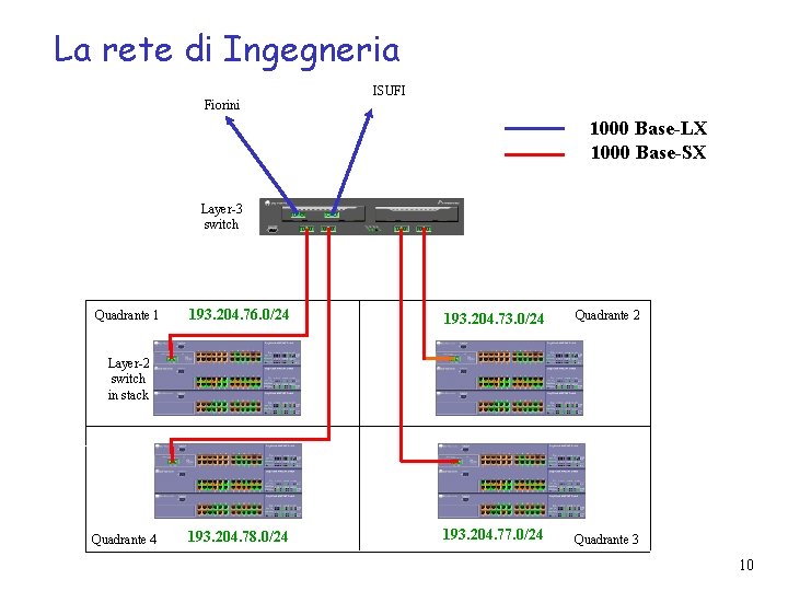 La rete di Ingegneria Fiorini ISUFI 1000 Base-LX 1000 Base-SX Layer-3 switch Quadrante 1