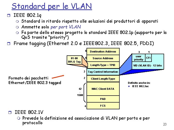 Standard per le VLAN r IEEE 802. 1 q m Standard in ritardo rispetto