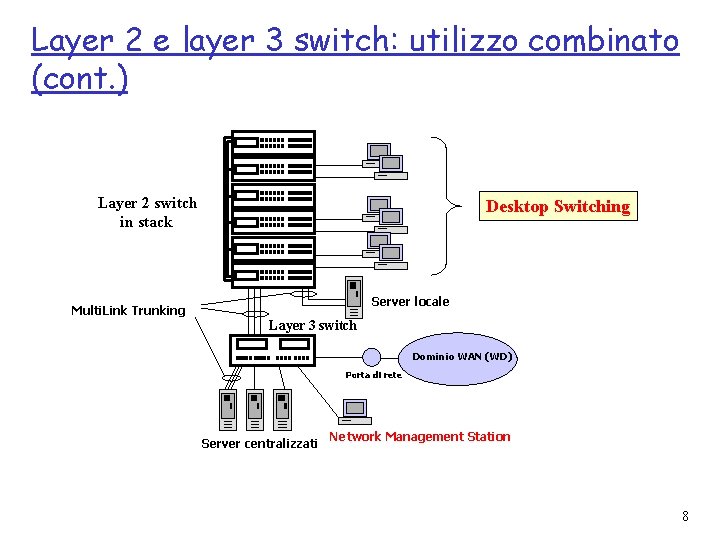 Layer 2 e layer 3 switch: utilizzo combinato (cont. ) Layer 2 switch in