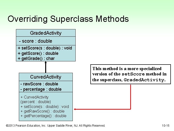 Overriding Superclass Methods Graded. Activity - score : double + set. Score(s : double)