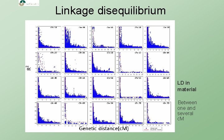 Linkage disequilibrium LD in material Between one and several c. M 