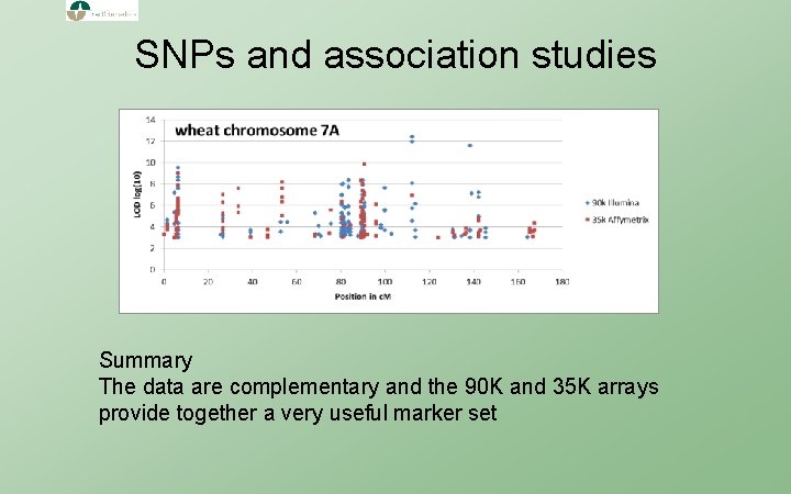 SNPs and association studies Summary The data are complementary and the 90 K and