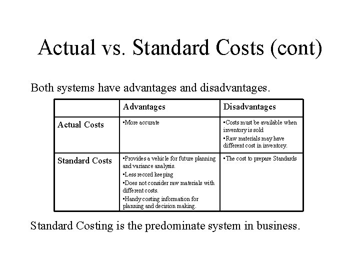 Actual vs. Standard Costs (cont) Both systems have advantages and disadvantages. Advantages Disadvantages Actual