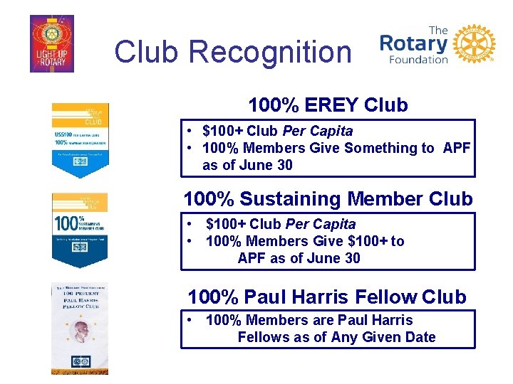 Club Recognition 100% EREY Club • $100+ Club Per Capita • 100% Members Give