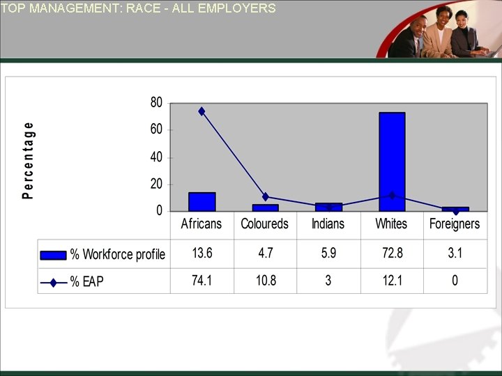 TOP MANAGEMENT: RACE - ALL EMPLOYERS 