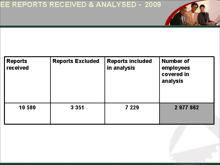 EE REPORTS RECEIVED & ANALYSED - 2009 Reports received 10 580 Reports Excluded 3
