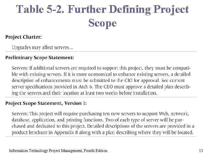 Table 5 -2. Further Defining Project Scope Information Technology Project Management, Fourth Edition 13