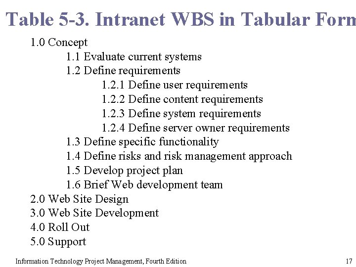 Table 5 -3. Intranet WBS in Tabular Form 1. 0 Concept 1. 1 Evaluate