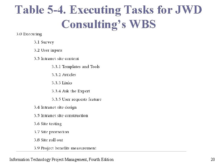 Table 5 -4. Executing Tasks for JWD Consulting’s WBS Information Technology Project Management, Fourth