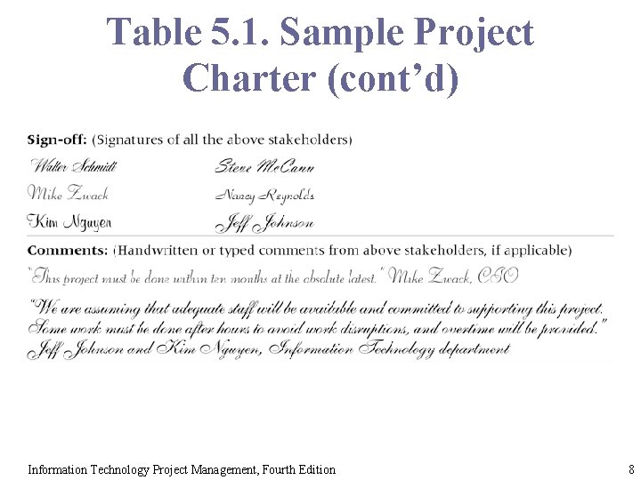 Table 5. 1. Sample Project Charter (cont’d) Information Technology Project Management, Fourth Edition 8