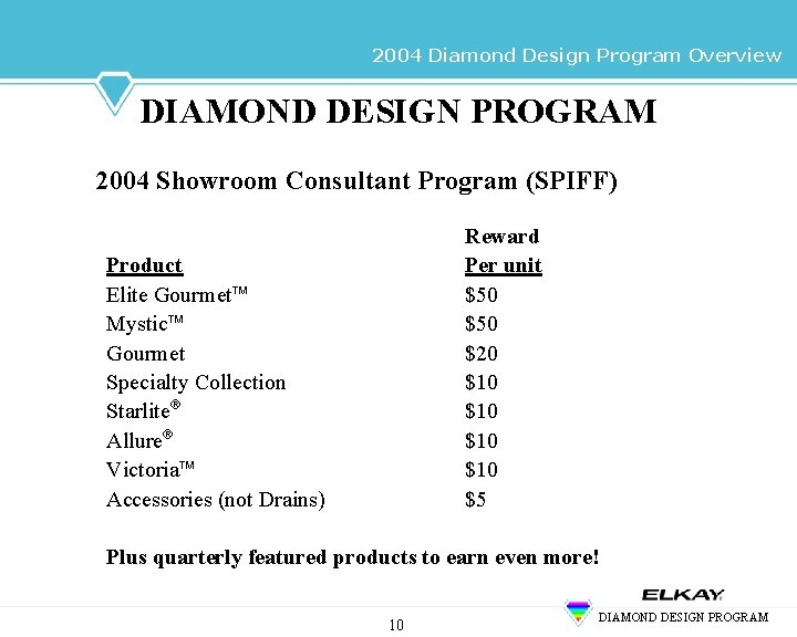 2004 Diamond Design Program Overview DIAMOND DESIGN PROGRAM 2004 Showroom Consultant Program (SPIFF) Reward