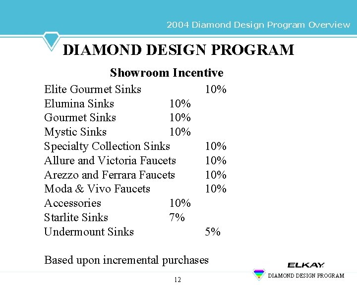 2004 Diamond Design Program Overview DIAMOND DESIGN PROGRAM Showroom Incentive Elite Gourmet Sinks Elumina 2004 Diamond Design Program Overview DIAMOND DESIGN PROGRAM Showroom Incentive Elite Gourmet Sinks Elumina