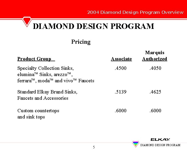 2004 Diamond Design Program Overview DIAMOND DESIGN PROGRAM Pricing Associate Marquis Authorized Specialty Collection