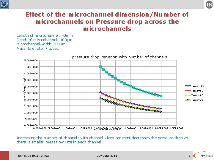 Effect of the microchannel dimension/Number of microchannels on Pressure drop across the microchannels Length Effect of the microchannel dimension/Number of microchannels on Pressure drop across the microchannels Length