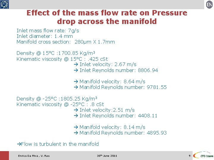 Effect of the mass flow rate on Pressure drop across the manifold Inlet mass Effect of the mass flow rate on Pressure drop across the manifold Inlet mass