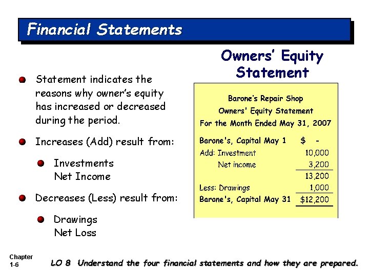 Financial Statements Statement indicates the reasons why owner’s equity has increased or decreased during