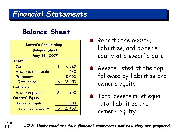 Financial Statements Balance Sheet Reports the assets, liabilities, and owner’s equity at a specific