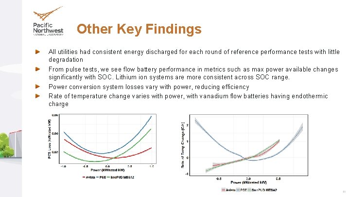 Other Key Findings All utilities had consistent energy discharged for each round of reference