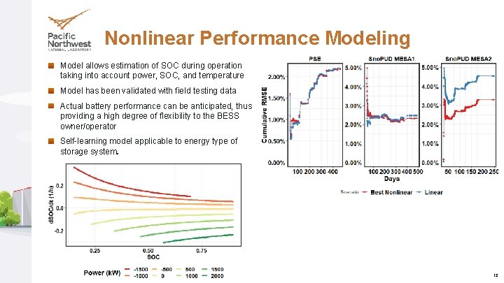 Nonlinear Performance Modeling Model allows estimation of SOC during operation taking into account power,