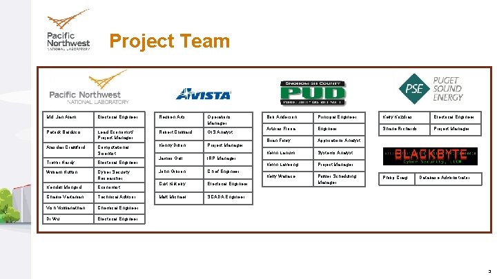 Project Team Md. Jan Alam Electrical Engineer Reuben Arts Operations Manager Patrick Balducci Lead