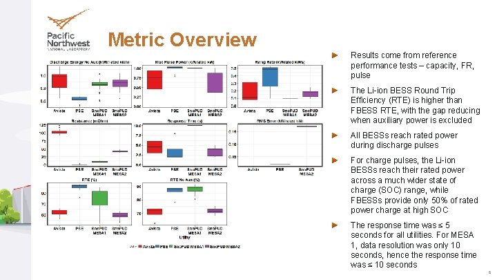 Metric Overview Results come from reference performance tests – capacity, FR, pulse The Li-ion