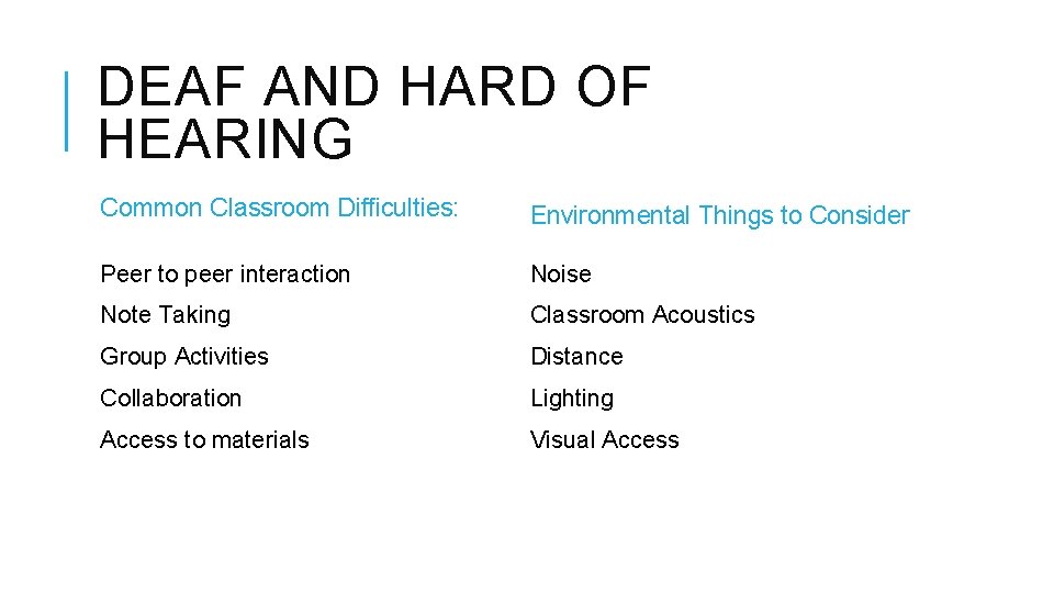 DEAF AND HARD OF HEARING Common Classroom Difficulties: Environmental Things to Consider Peer to DEAF AND HARD OF HEARING Common Classroom Difficulties: Environmental Things to Consider Peer to