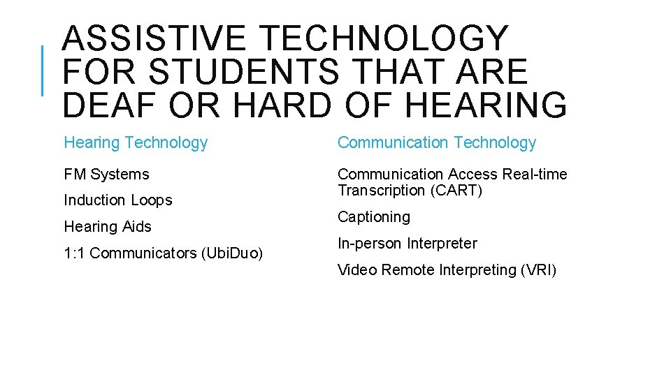 ASSISTIVE TECHNOLOGY FOR STUDENTS THAT ARE DEAF OR HARD OF HEARING Hearing Technology Communication ASSISTIVE TECHNOLOGY FOR STUDENTS THAT ARE DEAF OR HARD OF HEARING Hearing Technology Communication