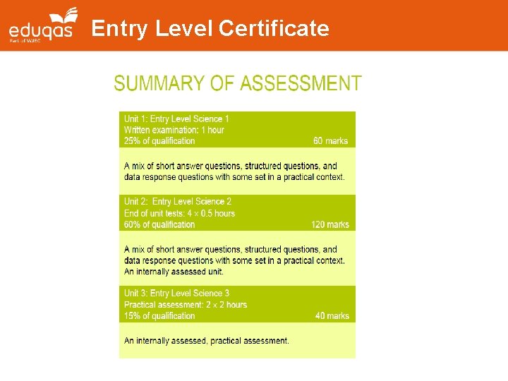 Entry Level Certificate 