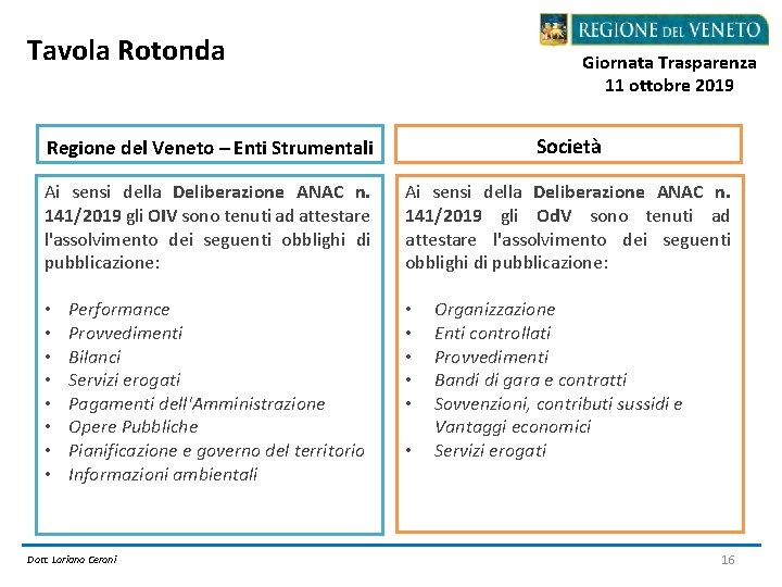 Tavola Rotonda Giornata Trasparenza 11 ottobre 2019 Regione del Veneto – Enti Strumentali Società