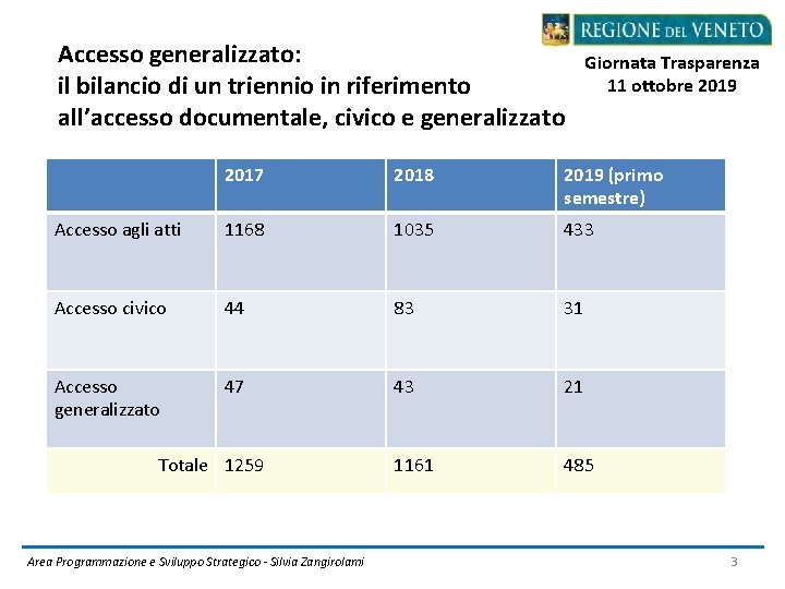 Accesso generalizzato: il bilancio di un triennio in riferimento all’accesso documentale, civico e generalizzato