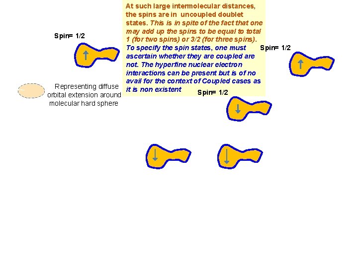 Spin= 1/2 Representing diffuse orbital extension around molecular hard sphere At such large intermolecular