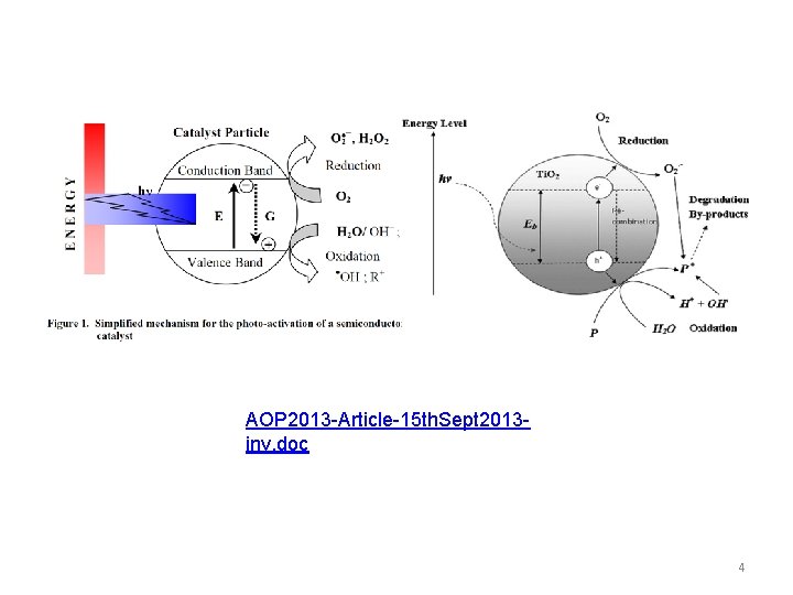 AOP 2013 -Article-15 th. Sept 2013 inv. doc 4 