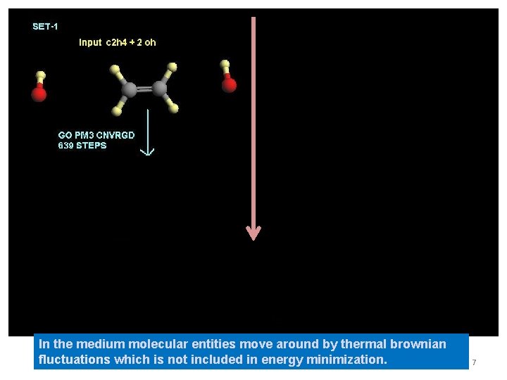 i. In GO steps the coordinates change by energy minimization criterion In the medium